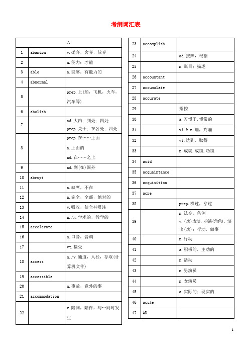 四川省乐山外国语学校高考英语考纲词汇3000