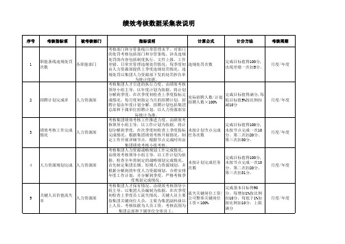 绩效考核数据采集表(样表)