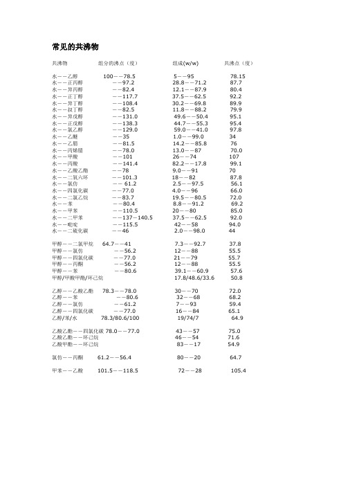 常见共沸物表