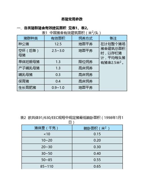 养猪常用参数