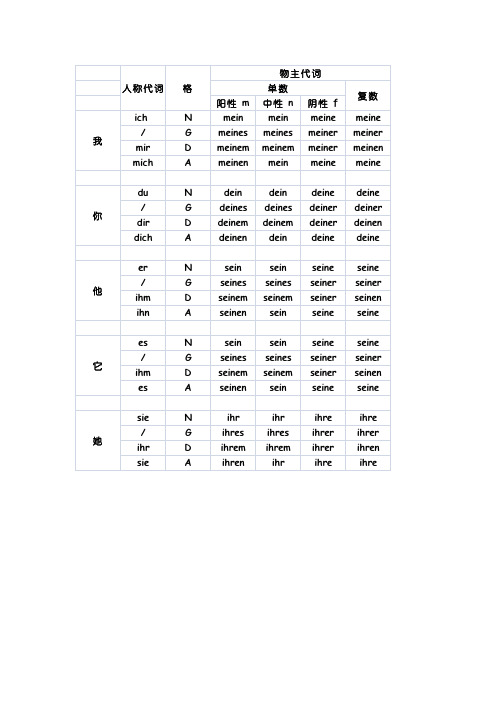 德语_人称代词与物主代词的四格