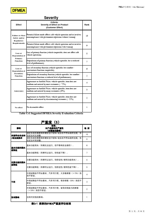 FMEA评分准则(4th Edition)