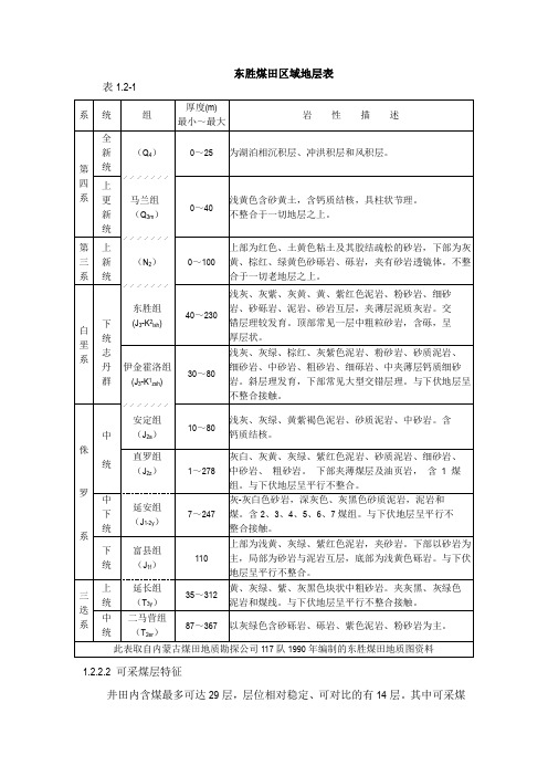 矿山常识1