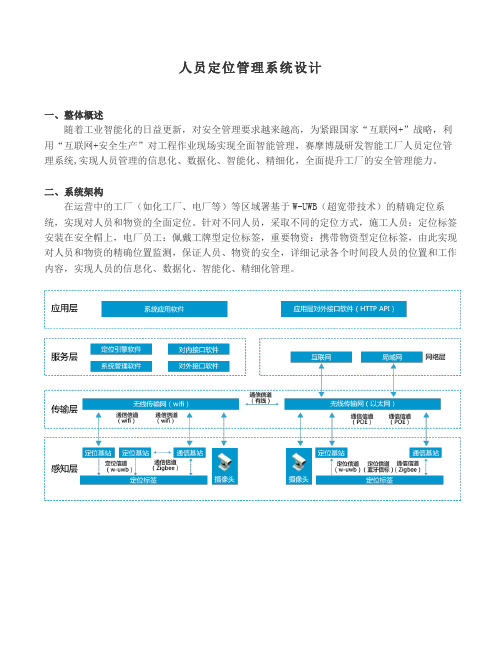 人员定位管理系统设计