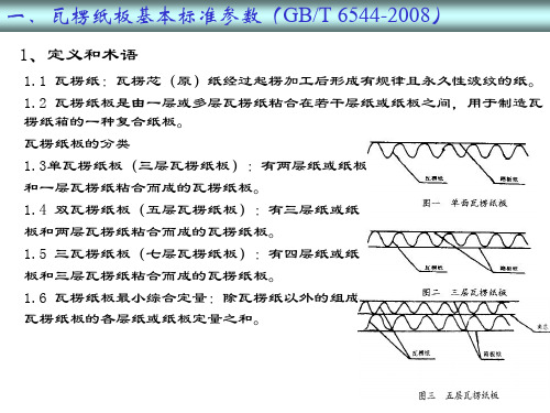 瓦楞纸板国家参数标准..