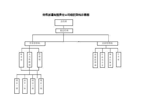 劳务公司组织机构示意图