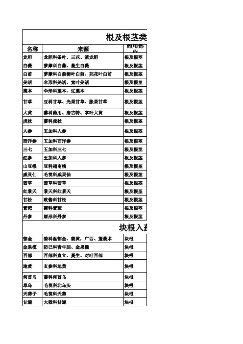 药用部位分类