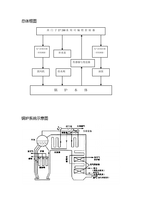 锅炉的PLC设计讲解