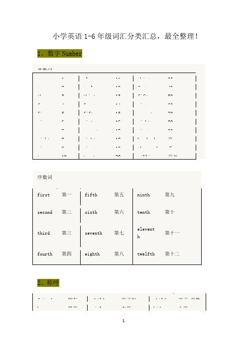 小学英语1-6年级词汇分类汇总-最全整理