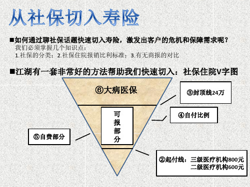 社保切入商保