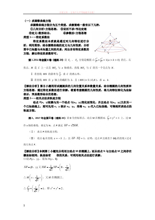 圆锥曲线综合五个类型 (2) (1)