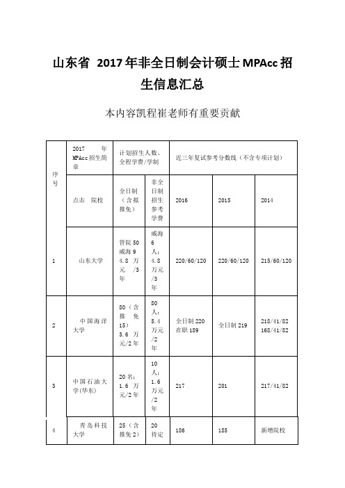 山东省 2017年非全日制会计硕士MPAcc招生信息汇总