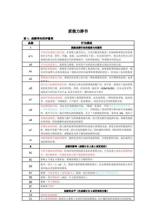 企业素质能力词典