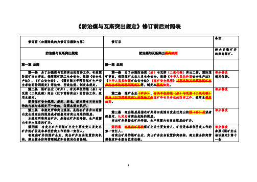 (完整版)2019防治煤与瓦斯突出细则新旧对比稿