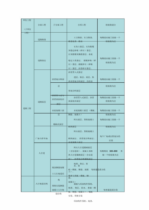 市政工程单位、分部、分项工程、检验批的划分