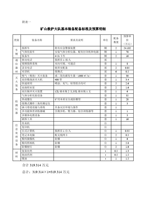 矿山救护大队基本装备配备标准及计划价