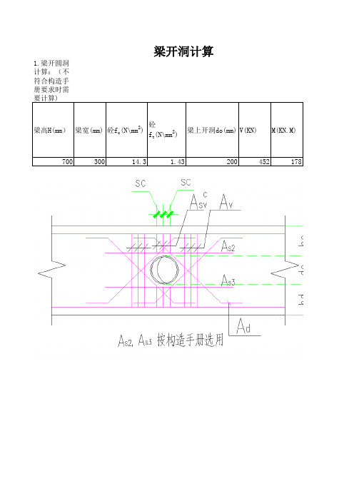 梁开洞计算