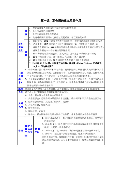 高三历史 联合国的建立及其作用复习