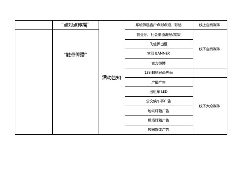 广告常用传播物料