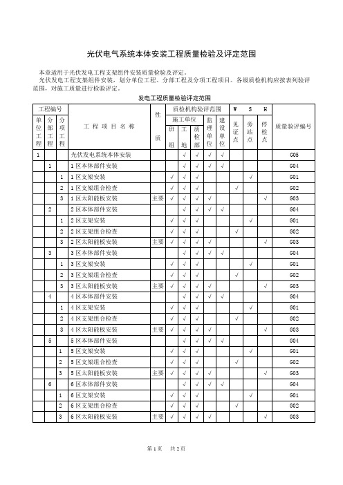 光伏电站安装验评范围划分表