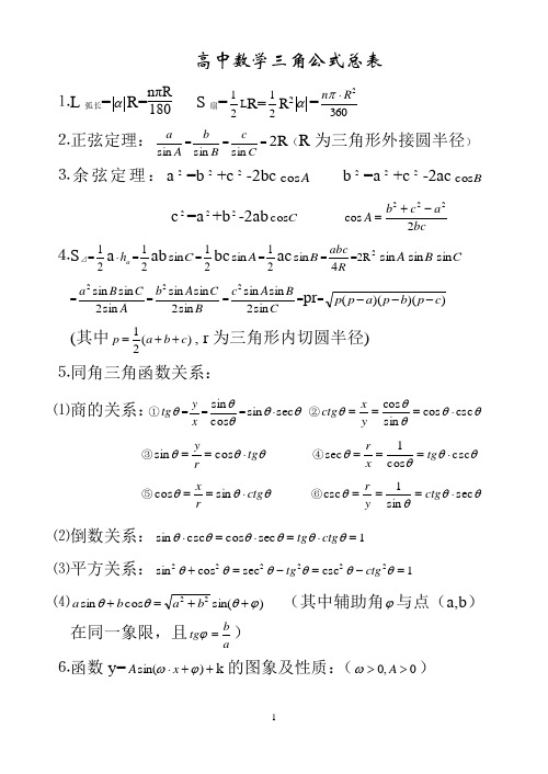 高中数学三角函数公式总表