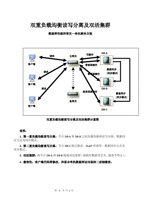 数据库双重负载均衡读写分离及双活集群