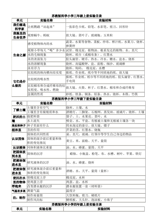 苏教版科学小学三、四、五年级全册实验目录及器材