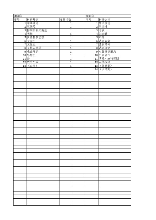 【国家社会科学基金】_人物美学_基金支持热词逐年推荐_【万方软件创新助手】_20140806