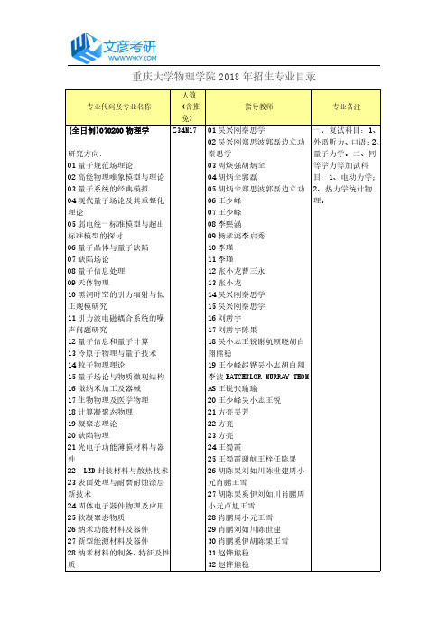 重庆大学物理学院2018年招生专业目录_重庆大学考研网