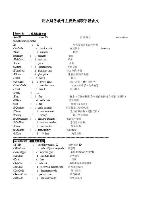 用友财务软件主要数据表字段含义