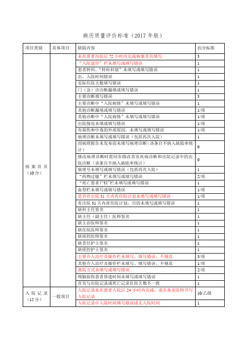 住院病历质量评分标准2017标记版