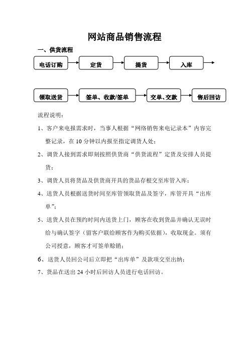 网站商品销售流程