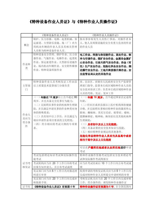 《特种设备作业人员证》与《特种作业人员操作证》对比区分