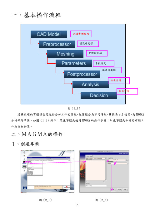 MAGMA实际操作手册教学