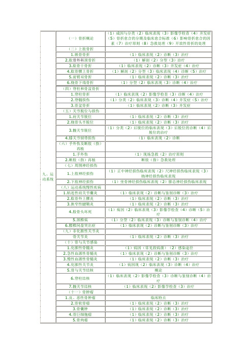 2019执业医师考试考试大纲(部分)