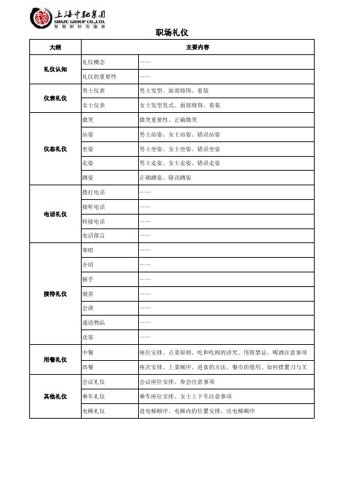 职场礼仪大纲