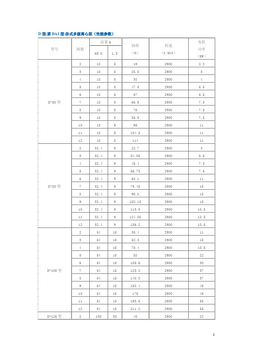 D型(原DA1型)卧式多级离心泵(性能参数)