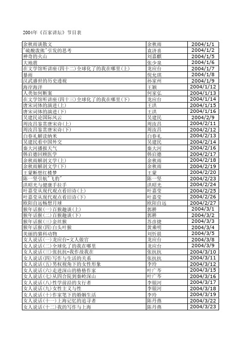 2004年《百家讲坛》节目表