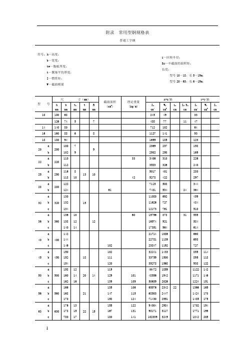 常用型钢规格表