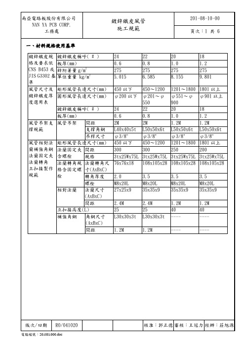 镀锌铁皮风管施工规范(201081000)