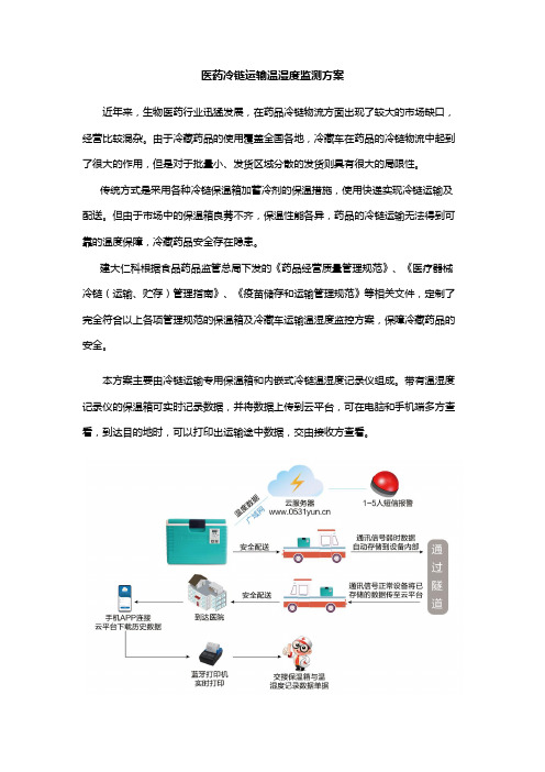 医药冷链运输温湿度监测方案