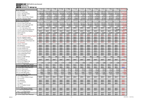 酒店财务表格 餐饮部损益表_Fixed (1)