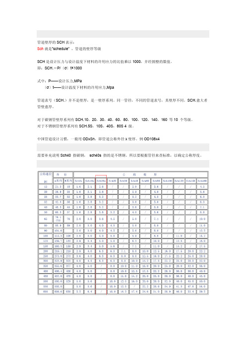 各种管材SCH所对应的壁厚