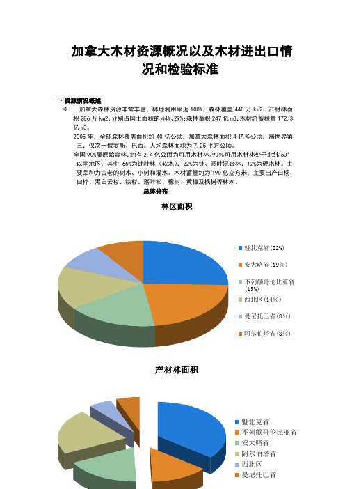 加拿大木材资源概况以及木材进出口情况和检验标准