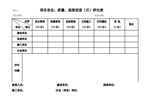 项目安全、质量、进度巡查(月)评比表