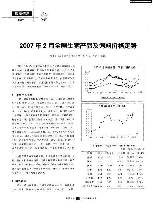 2007年2月全国生猪产品及饲料价格走势