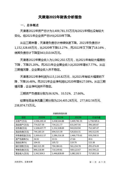 600717天津港2022年财务分析报告-银行版