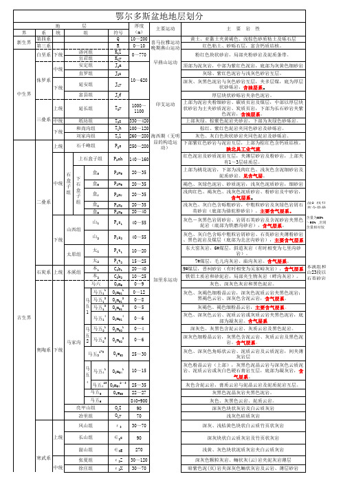 鄂尔多斯盆地地层划分表