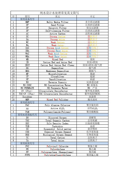 水处理常用缩写V1