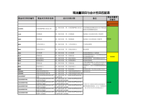 现金流量表与会计科目匹配表